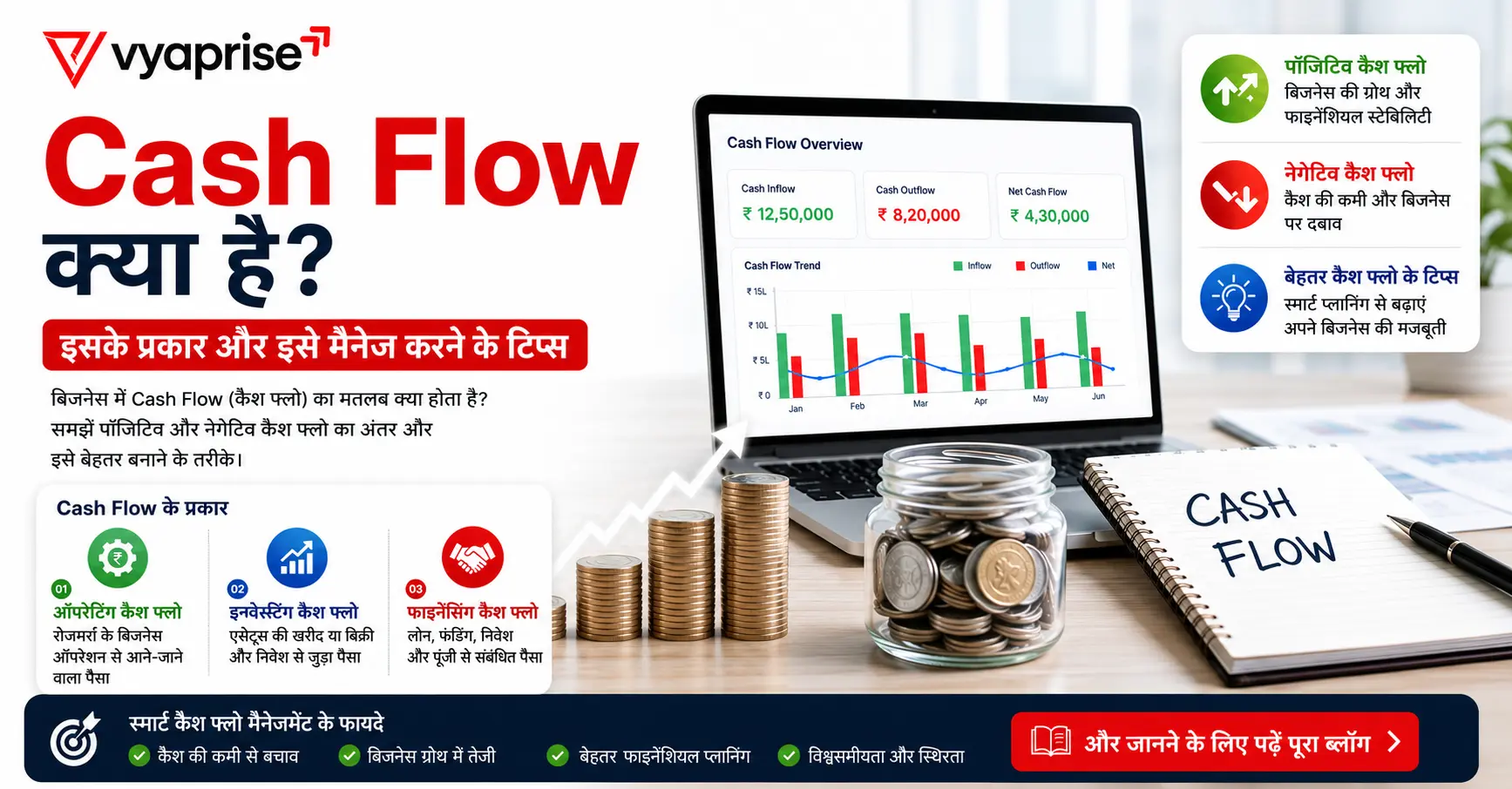 Cash Flow क्या है? इसके प्रकार और इसे मैनेज करने के टिप्स
