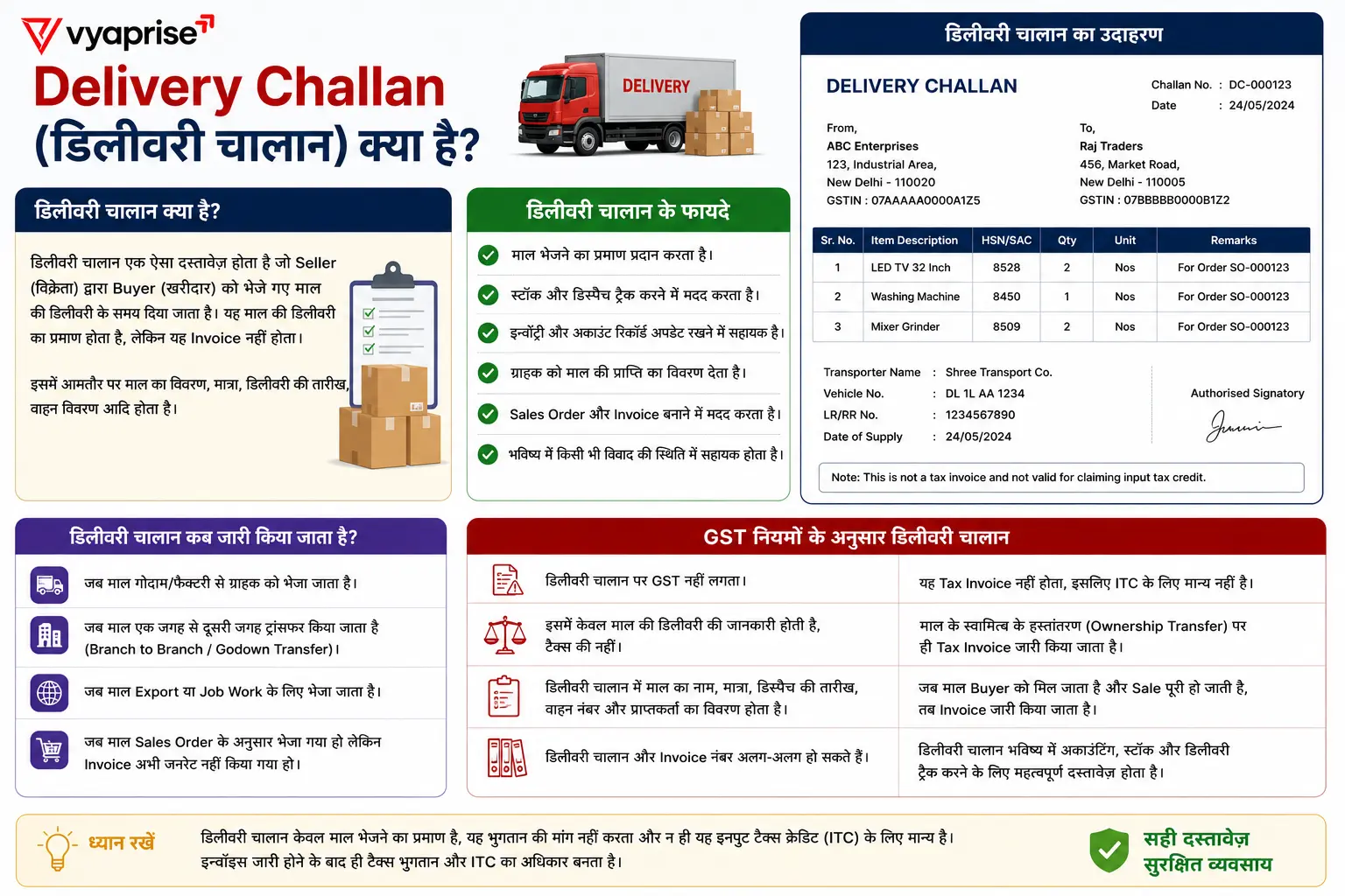 Delivery Challan (डिलीवरी चालान) क्या है?
