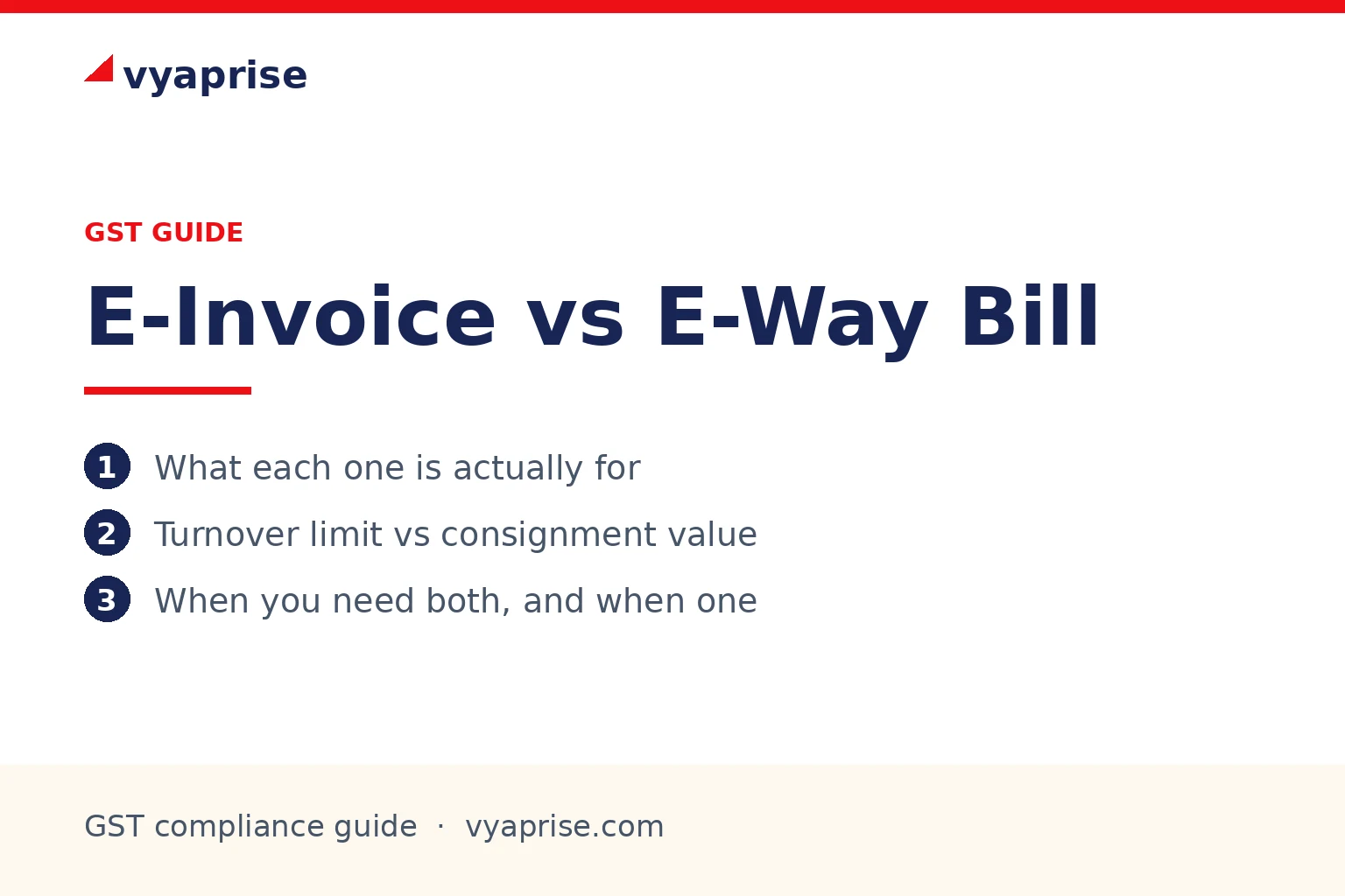 E-Invoice vs E-Way Bill: अंतर, लिमिट और कब बनता है (2026)