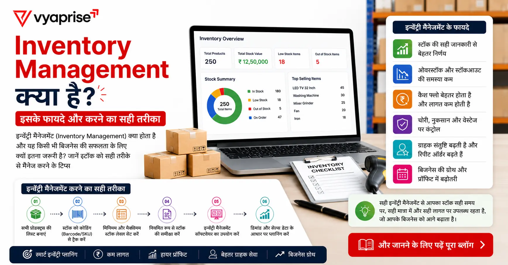 Inventory Management क्या है? इसके फायदे और करने का सही तरीका