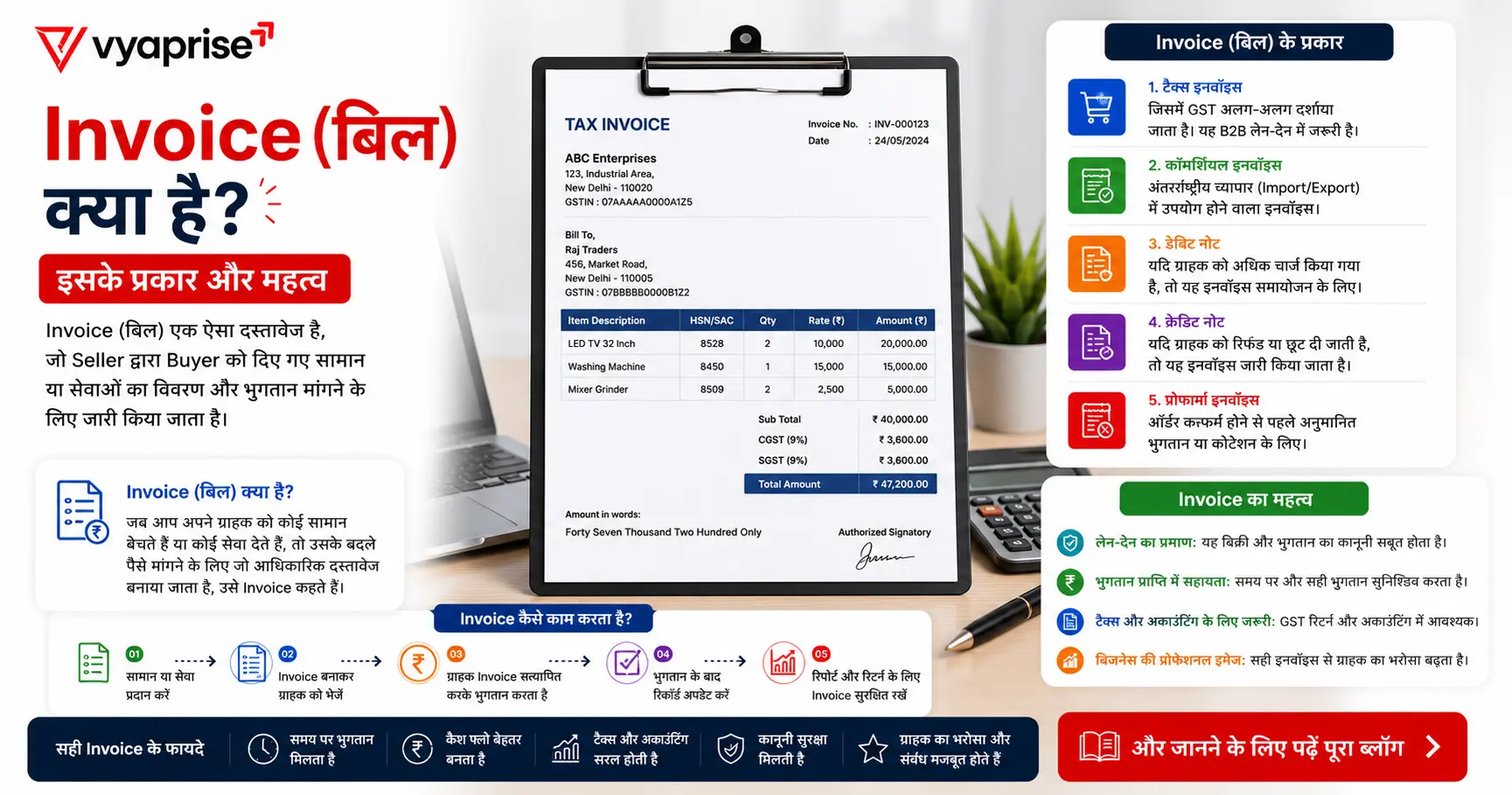 Invoice (बिल) क्या है? इसके प्रकार और महत्व
