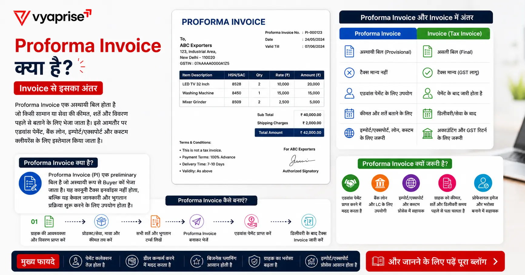 Proforma Invoice क्या है? Invoice से इसका अंतर