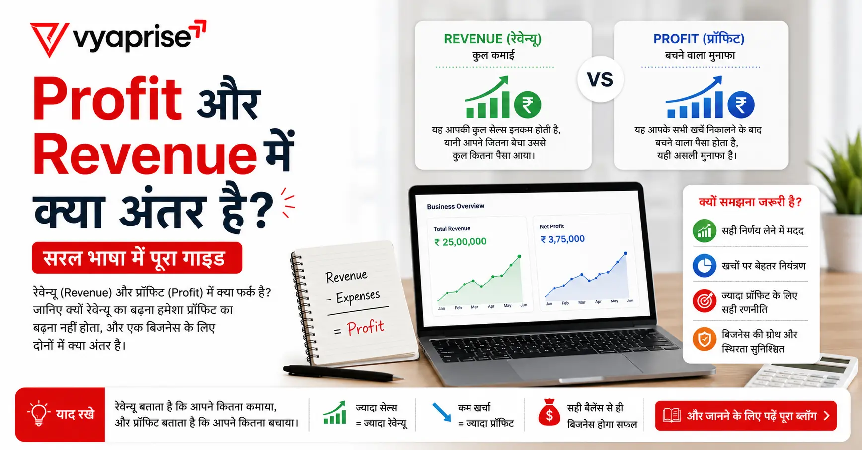 Profit और Revenue में क्या अंतर है? सरल भाषा में पूरा गाइड
