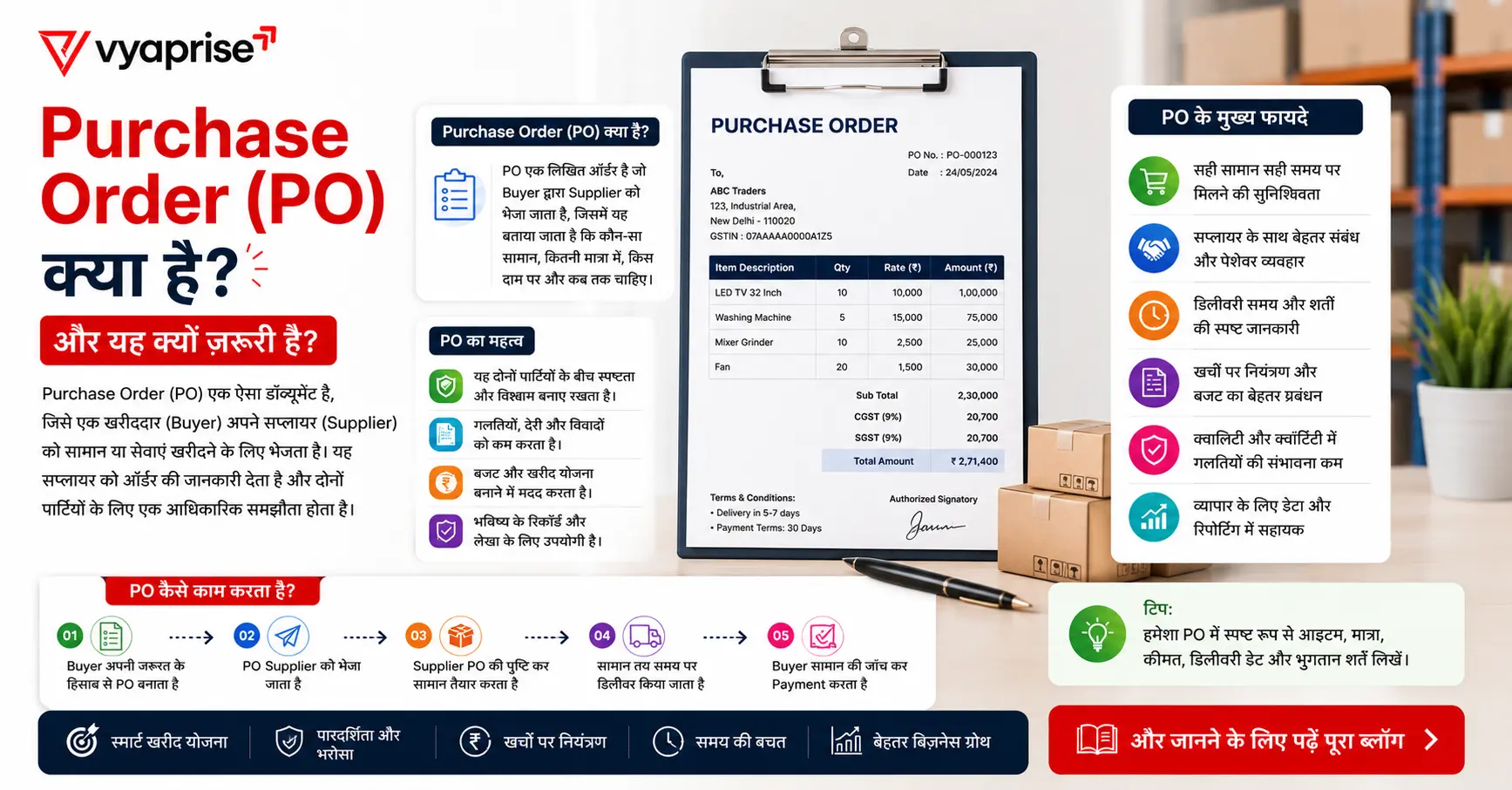 Purchase Order (PO) क्या है? और यह क्यों ज़रूरी है?