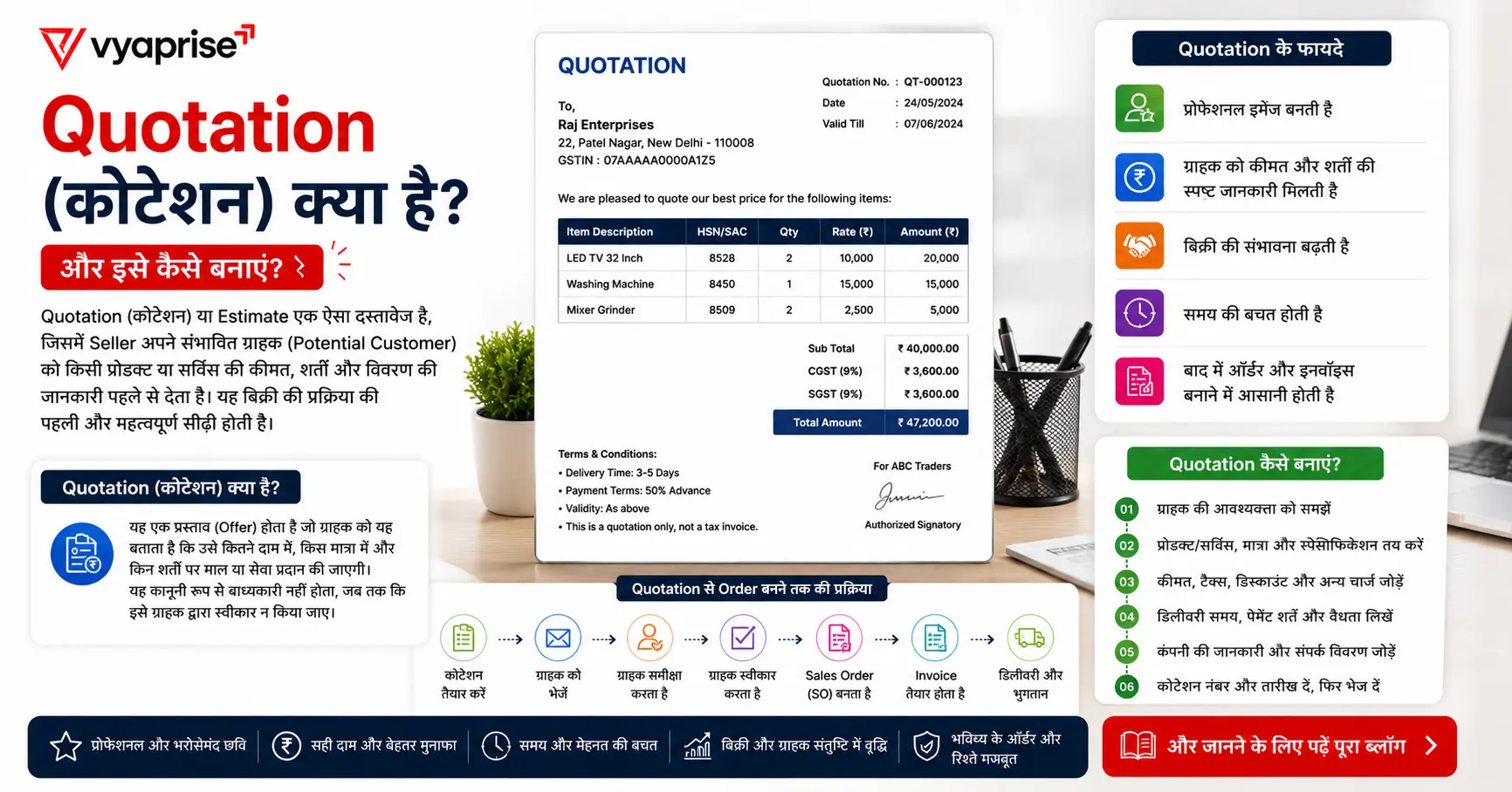 Quotation (कोटेशन) क्या है और इसे कैसे बनाएं?