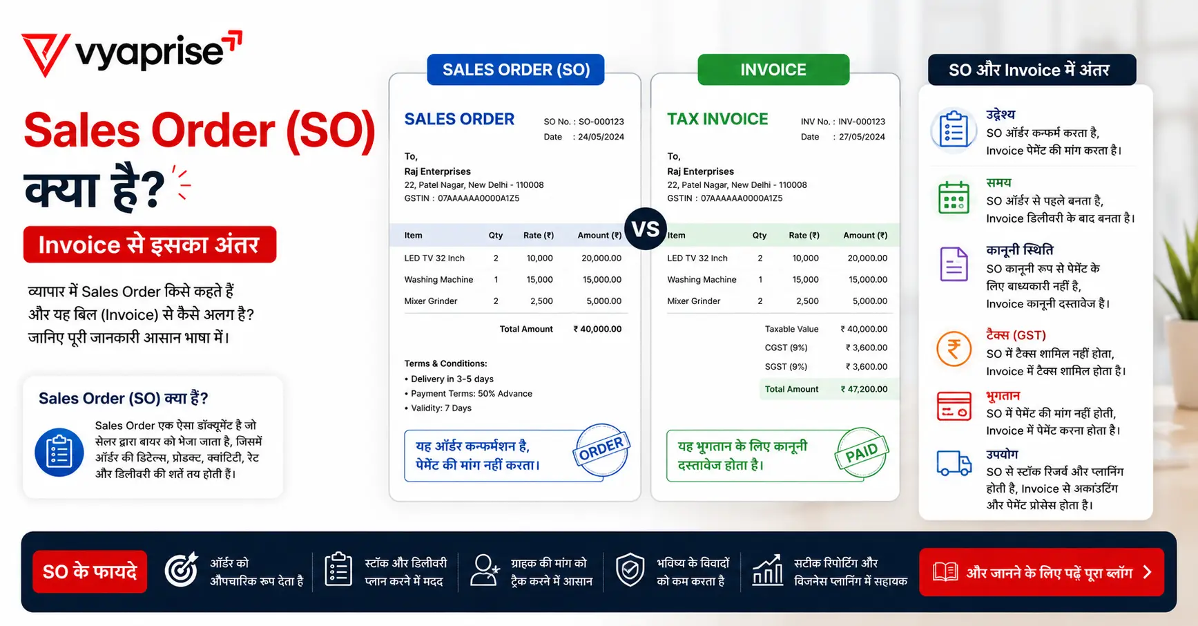 Sales Order (SO) क्या है? Invoice से इसका अंतर
