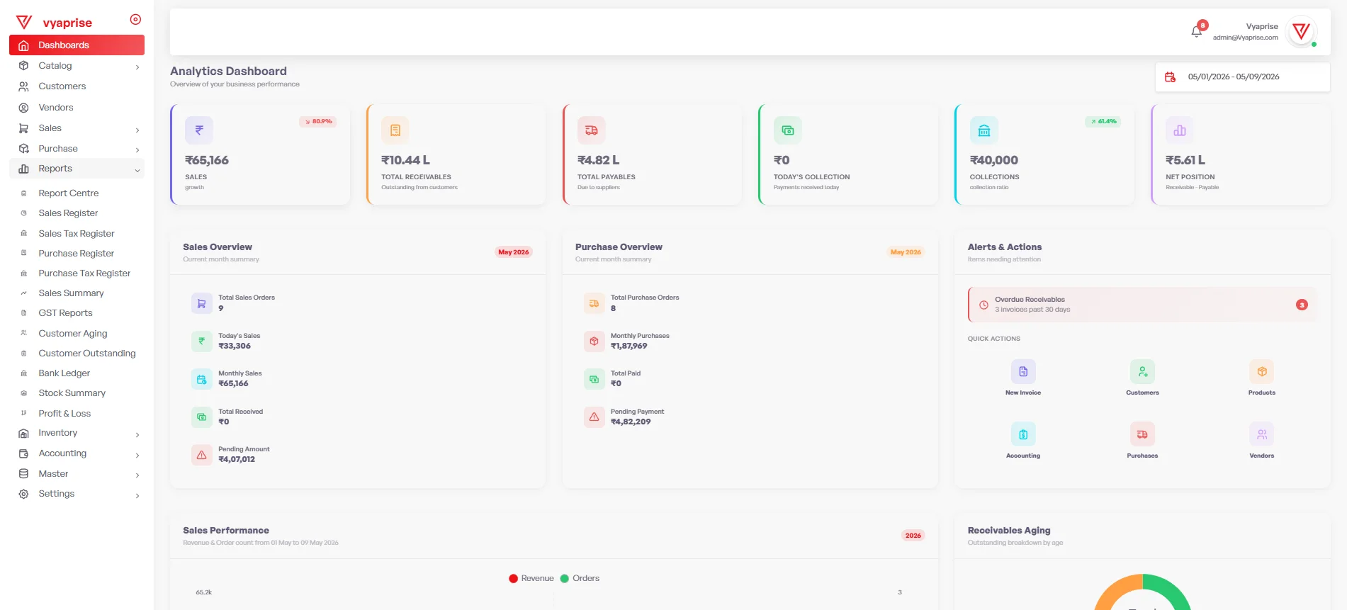 Vyaprise ERP Dashboard showing invoice management and growth charts